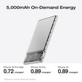 Load image into Gallery viewer, EcoFlow RAPID Mag Power Bank (5,000mAh, 7.5W, Magnetic Charging)