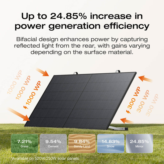 EcoFlow STREAM Series Solar Plant