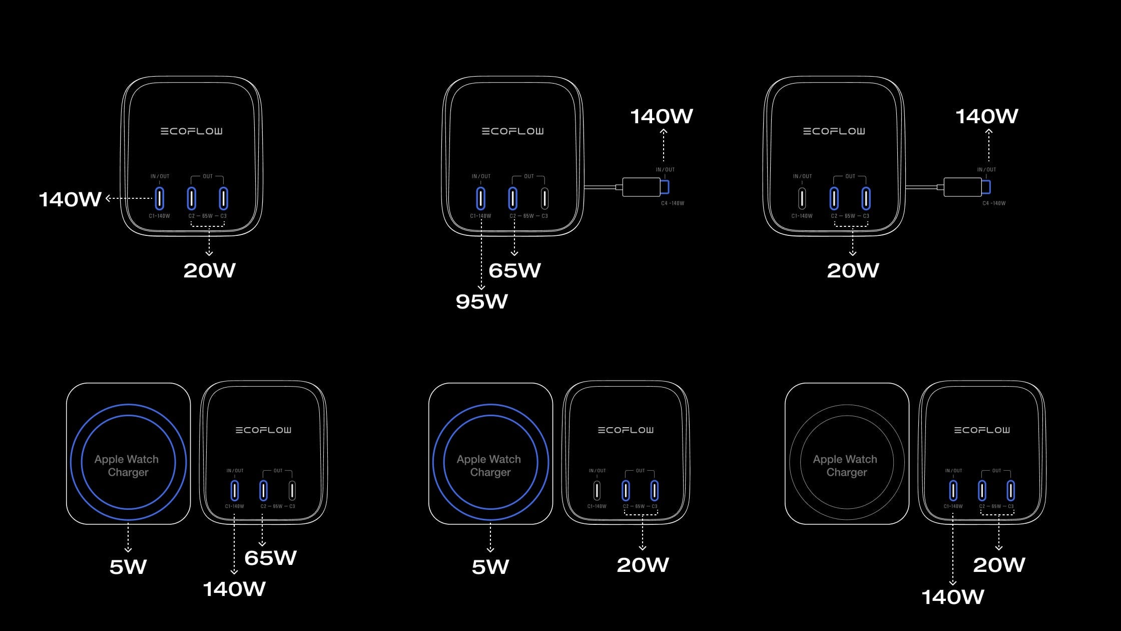 Charge 4 Devices at Once