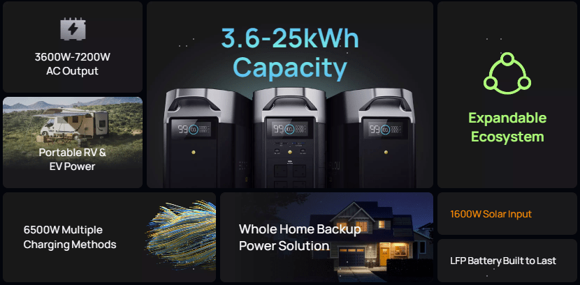 Ecoflow Delta Pro Portable Power Station 1 Ecoflow ≪Div Data-Line=&Quot;True&Quot; Data-Line-Index=&Quot;0&Quot; Data-Zone-Id=&Quot;0&Quot;≫ ≪Div Data-Line=&Quot;True&Quot; Data-Line-Index=&Quot;0&Quot; Data-Zone-Id=&Quot;0&Quot;≫ ≪Div Data-Line=&Quot;True&Quot; Data-Line-Index=&Quot;0&Quot; Data-Zone-Id=&Quot;0&Quot;≫ ≪Div Data-Line=&Quot;True&Quot; Data-Line-Index=&Quot;0&Quot; Data-Zone-Id=&Quot;0&Quot;≫ ≪Div Data-Line=&Quot;True&Quot; Data-Line-Index=&Quot;0&Quot; Data-Zone-Id=&Quot;0&Quot;≫ ≪Div Data-Line=&Quot;True&Quot; Data-Line-Index=&Quot;0&Quot; Data-Zone-Id=&Quot;0&Quot;≫ ≪Div Data-Line=&Quot;True&Quot; Data-Line-Index=&Quot;0&Quot; Data-Zone-Id=&Quot;0&Quot;≫• First Portable Home Battery Designed For Home Backup≪/Div≫ ≪Div Data-Line=&Quot;True&Quot; Data-Line-Index=&Quot;1&Quot; Data-Zone-Id=&Quot;0&Quot;≫• 3.6-25Kwh Expandable Capacity≪/Div≫ ≪Div Data-Line=&Quot;True&Quot; Data-Line-Index=&Quot;2&Quot; Data-Zone-Id=&Quot;0&Quot;≫• 3600W-7200W Ac Output For 99% Appliances≪/Div≫ ≪Div Data-Line=&Quot;True&Quot; Data-Line-Index=&Quot;3&Quot; Data-Zone-Id=&Quot;0&Quot;≫• Incredible 6500W Multicharge, 2.7 Hours Ac Charging≪/Div≫ ≪Div Data-Line=&Quot;True&Quot; Data-Line-Index=&Quot;4&Quot; Data-Zone-Id=&Quot;0&Quot;≫• Recharge Your Rv And Ev Anytime, Anywhere≪/Div≫ ≪Div Data-Line=&Quot;True&Quot; Data-Line-Index=&Quot;5&Quot; Data-Zone-Id=&Quot;0&Quot;≫• Industry First: Recharge At Thousands Of Ev Stations Worldwide≪/Div≫ ≪Div Data-Line=&Quot;True&Quot; Data-Line-Index=&Quot;6&Quot; Data-Zone-Id=&Quot;0&Quot;≫• Long-Lasting Lfp Battery Supports Up To 10 Years≪/Div≫ &Nbsp; ≪/Div≫ ≪/Div≫ ≪/Div≫ ≪/Div≫ ≪/Div≫ ≪/Div≫ Ksp Ecoflow ≪Div Data-Line=&Quot;True&Quot; Data-Line-Index=&Quot;0&Quot; Data-Zone-Id=&Quot;0&Quot;≫ ≪Div Data-Line=&Quot;True&Quot; Data-Line-Index=&Quot;0&Quot; Data-Zone-Id=&Quot;0&Quot;≫ ≪Div Data-Line=&Quot;True&Quot; Data-Line-Index=&Quot;0&Quot; Data-Zone-Id=&Quot;0&Quot;≫ ≪Div Data-Line=&Quot;True&Quot; Data-Line-Index=&Quot;0&Quot; Data-Zone-Id=&Quot;0&Quot;≫ ≪Div Data-Line=&Quot;True&Quot; Data-Line-Index=&Quot;0&Quot; Data-Zone-Id=&Quot;0&Quot;≫ ≪Div Data-Line=&Quot;True&Quot; Data-Line-Index=&Quot;0&Quot; Data-Zone-Id=&Quot;0&Quot;≫ ≪Div Data-Line=&Quot;True&Quot; Data-Line-Index=&Quot;0&Quot; Data-Zone-Id=&Quot;0&Quot;≫• First Portable Home Battery Designed For Home Backup≪/Div≫ ≪Div Data-Line=&Quot;True&Quot; Data-Line-Index=&Quot;1&Quot; Data-Zone-Id=&Quot;0&Quot;≫• 3.6-25Kwh Expandable Capacity≪/Div≫ ≪Div Data-Line=&Quot;True&Quot; Data-Line-Index=&Quot;2&Quot; Data-Zone-Id=&Quot;0&Quot;≫• 3600W-7200W Ac Output For 99% Appliances≪/Div≫ ≪Div Data-Line=&Quot;True&Quot; Data-Line-Index=&Quot;3&Quot; Data-Zone-Id=&Quot;0&Quot;≫• Incredible 6500W Multicharge, 2.7 Hours Ac Charging≪/Div≫ ≪Div Data-Line=&Quot;True&Quot; Data-Line-Index=&Quot;4&Quot; Data-Zone-Id=&Quot;0&Quot;≫• Recharge Your Rv And Ev Anytime, Anywhere≪/Div≫ ≪Div Data-Line=&Quot;True&Quot; Data-Line-Index=&Quot;5&Quot; Data-Zone-Id=&Quot;0&Quot;≫• Industry First: Recharge At Thousands Of Ev Stations Worldwide≪/Div≫ ≪Div Data-Line=&Quot;True&Quot; Data-Line-Index=&Quot;6&Quot; Data-Zone-Id=&Quot;0&Quot;≫• Long-Lasting Lfp Battery Supports Up To 10 Years≪/Div≫ &Nbsp; ≪/Div≫ ≪/Div≫ ≪/Div≫ ≪/Div≫ ≪/Div≫ ≪/Div≫ Ecoflow Delta Pro Ecoflow Delta Pro Portable Power Station