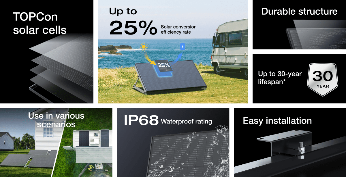EcoFlow 175W Solar Panel