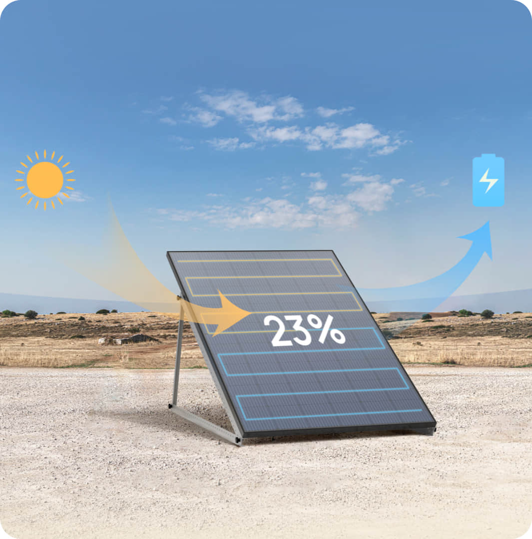 EcoFlow 400W Rigid Solar Panel (2 pieces) 2x 400W Rigid Solar Pane