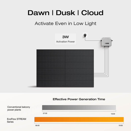 EcoFlow STREAM Series Solar Plant