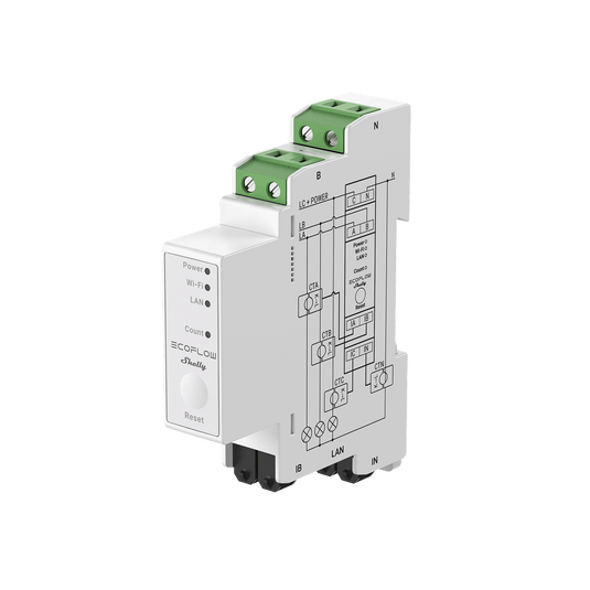 EcoFlow × Shelly Smart Meter - Shelly Pro 3EM EcoFlow x Shelly Smart Meter