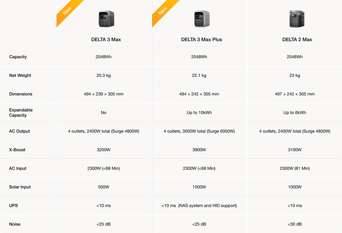 Compare Key Specs