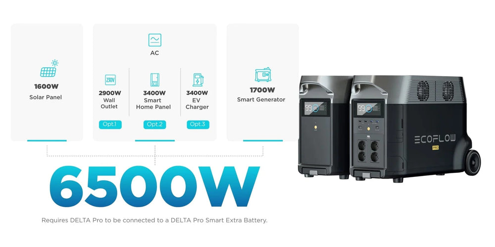 Ecoflow Delta Pro Portable Power Station 4 Ecoflow ≪Div Data-Line=&Quot;True&Quot; Data-Line-Index=&Quot;0&Quot; Data-Zone-Id=&Quot;0&Quot;≫ ≪Div Data-Line=&Quot;True&Quot; Data-Line-Index=&Quot;0&Quot; Data-Zone-Id=&Quot;0&Quot;≫ ≪Div Data-Line=&Quot;True&Quot; Data-Line-Index=&Quot;0&Quot; Data-Zone-Id=&Quot;0&Quot;≫ ≪Div Data-Line=&Quot;True&Quot; Data-Line-Index=&Quot;0&Quot; Data-Zone-Id=&Quot;0&Quot;≫ ≪Div Data-Line=&Quot;True&Quot; Data-Line-Index=&Quot;0&Quot; Data-Zone-Id=&Quot;0&Quot;≫ ≪Div Data-Line=&Quot;True&Quot; Data-Line-Index=&Quot;0&Quot; Data-Zone-Id=&Quot;0&Quot;≫ ≪Div Data-Line=&Quot;True&Quot; Data-Line-Index=&Quot;0&Quot; Data-Zone-Id=&Quot;0&Quot;≫• First Portable Home Battery Designed For Home Backup≪/Div≫ ≪Div Data-Line=&Quot;True&Quot; Data-Line-Index=&Quot;1&Quot; Data-Zone-Id=&Quot;0&Quot;≫• 3.6-25Kwh Expandable Capacity≪/Div≫ ≪Div Data-Line=&Quot;True&Quot; Data-Line-Index=&Quot;2&Quot; Data-Zone-Id=&Quot;0&Quot;≫• 3600W-7200W Ac Output For 99% Appliances≪/Div≫ ≪Div Data-Line=&Quot;True&Quot; Data-Line-Index=&Quot;3&Quot; Data-Zone-Id=&Quot;0&Quot;≫• Incredible 6500W Multicharge, 2.7 Hours Ac Charging≪/Div≫ ≪Div Data-Line=&Quot;True&Quot; Data-Line-Index=&Quot;4&Quot; Data-Zone-Id=&Quot;0&Quot;≫• Recharge Your Rv And Ev Anytime, Anywhere≪/Div≫ ≪Div Data-Line=&Quot;True&Quot; Data-Line-Index=&Quot;5&Quot; Data-Zone-Id=&Quot;0&Quot;≫• Industry First: Recharge At Thousands Of Ev Stations Worldwide≪/Div≫ ≪Div Data-Line=&Quot;True&Quot; Data-Line-Index=&Quot;6&Quot; Data-Zone-Id=&Quot;0&Quot;≫• Long-Lasting Lfp Battery Supports Up To 10 Years≪/Div≫ &Nbsp; ≪/Div≫ ≪/Div≫ ≪/Div≫ ≪/Div≫ ≪/Div≫ ≪/Div≫ New Dp 3 Pc Ecoflow ≪Div Data-Line=&Quot;True&Quot; Data-Line-Index=&Quot;0&Quot; Data-Zone-Id=&Quot;0&Quot;≫ ≪Div Data-Line=&Quot;True&Quot; Data-Line-Index=&Quot;0&Quot; Data-Zone-Id=&Quot;0&Quot;≫ ≪Div Data-Line=&Quot;True&Quot; Data-Line-Index=&Quot;0&Quot; Data-Zone-Id=&Quot;0&Quot;≫ ≪Div Data-Line=&Quot;True&Quot; Data-Line-Index=&Quot;0&Quot; Data-Zone-Id=&Quot;0&Quot;≫ ≪Div Data-Line=&Quot;True&Quot; Data-Line-Index=&Quot;0&Quot; Data-Zone-Id=&Quot;0&Quot;≫ ≪Div Data-Line=&Quot;True&Quot; Data-Line-Index=&Quot;0&Quot; Data-Zone-Id=&Quot;0&Quot;≫ ≪Div Data-Line=&Quot;True&Quot; Data-Line-Index=&Quot;0&Quot; Data-Zone-Id=&Quot;0&Quot;≫• First Portable Home Battery Designed For Home Backup≪/Div≫ ≪Div Data-Line=&Quot;True&Quot; Data-Line-Index=&Quot;1&Quot; Data-Zone-Id=&Quot;0&Quot;≫• 3.6-25Kwh Expandable Capacity≪/Div≫ ≪Div Data-Line=&Quot;True&Quot; Data-Line-Index=&Quot;2&Quot; Data-Zone-Id=&Quot;0&Quot;≫• 3600W-7200W Ac Output For 99% Appliances≪/Div≫ ≪Div Data-Line=&Quot;True&Quot; Data-Line-Index=&Quot;3&Quot; Data-Zone-Id=&Quot;0&Quot;≫• Incredible 6500W Multicharge, 2.7 Hours Ac Charging≪/Div≫ ≪Div Data-Line=&Quot;True&Quot; Data-Line-Index=&Quot;4&Quot; Data-Zone-Id=&Quot;0&Quot;≫• Recharge Your Rv And Ev Anytime, Anywhere≪/Div≫ ≪Div Data-Line=&Quot;True&Quot; Data-Line-Index=&Quot;5&Quot; Data-Zone-Id=&Quot;0&Quot;≫• Industry First: Recharge At Thousands Of Ev Stations Worldwide≪/Div≫ ≪Div Data-Line=&Quot;True&Quot; Data-Line-Index=&Quot;6&Quot; Data-Zone-Id=&Quot;0&Quot;≫• Long-Lasting Lfp Battery Supports Up To 10 Years≪/Div≫ &Nbsp; ≪/Div≫ ≪/Div≫ ≪/Div≫ ≪/Div≫ ≪/Div≫ ≪/Div≫ Ecoflow Delta Pro Ecoflow Delta Pro Portable Power Station