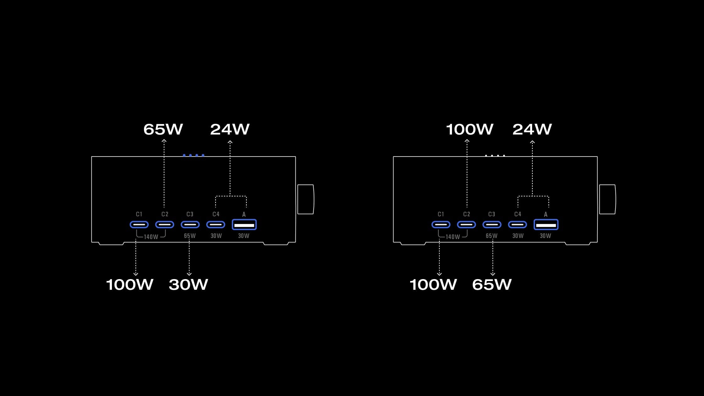 Power Distribution Modes