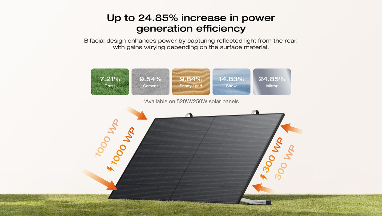 WN STREAM Ultra X Home Solar Battery
